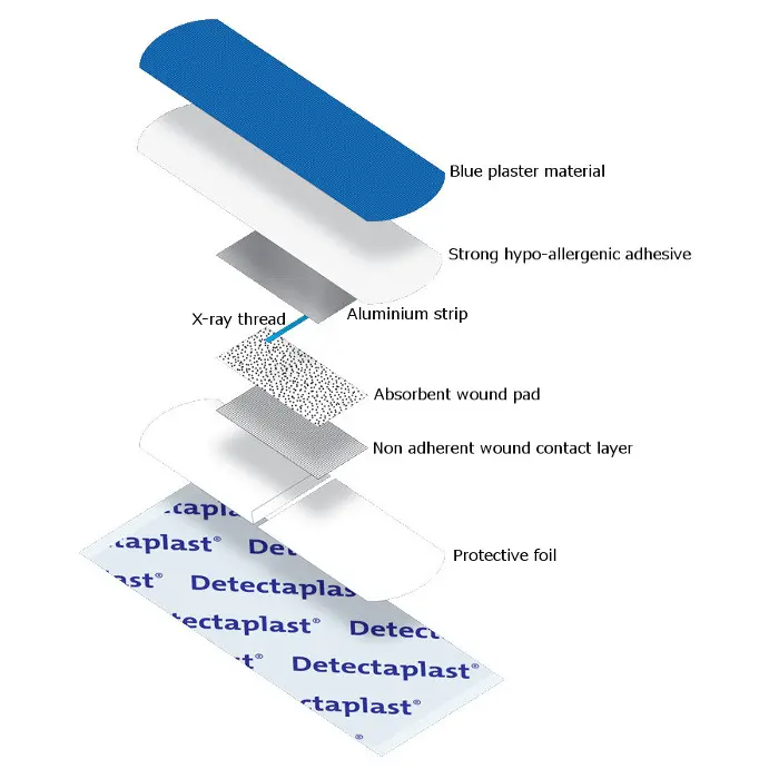 Flaster detektabilni, plavi, HACCP 100/1